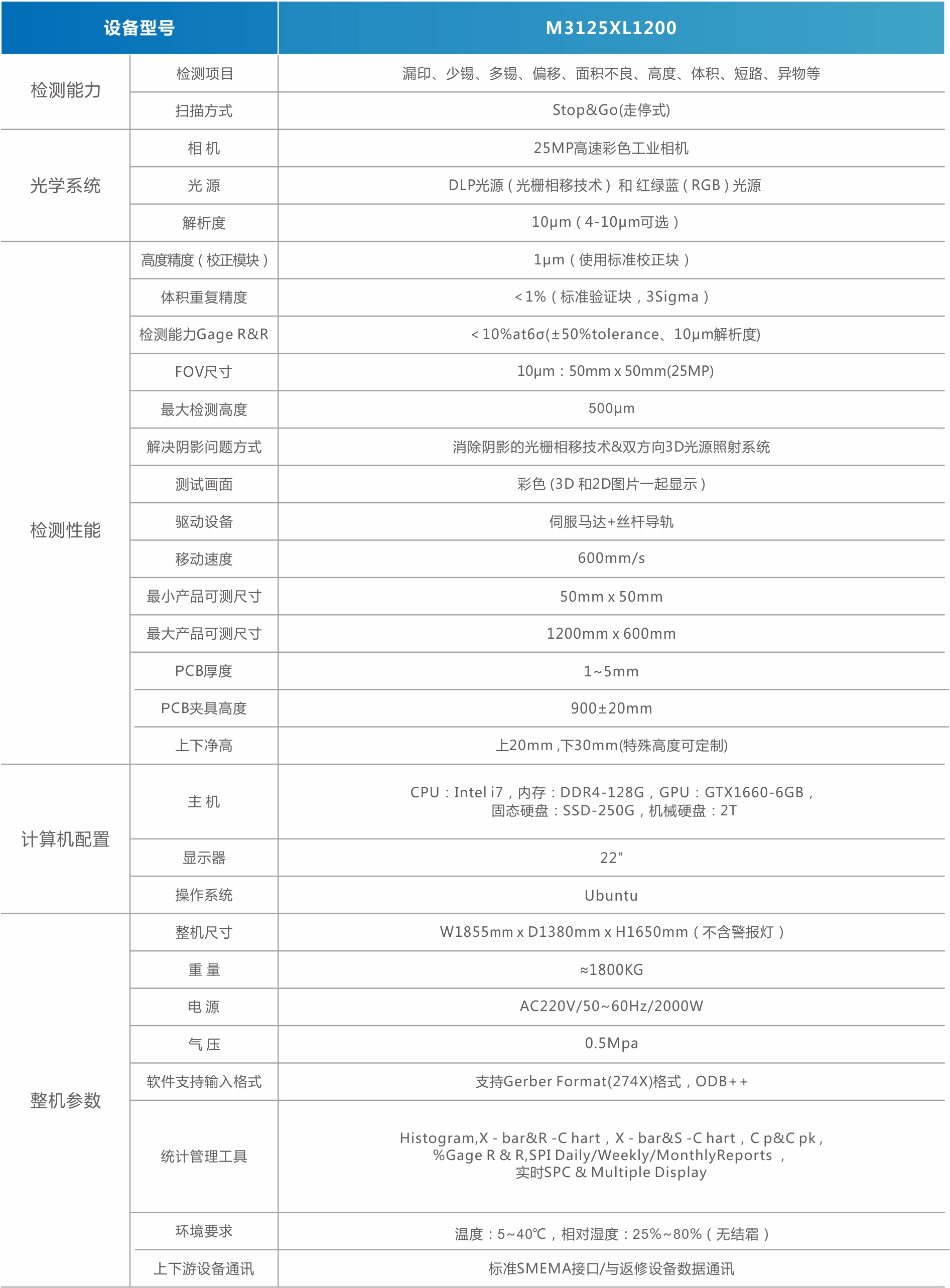 MiniMicro LED3D SPI錫膏檢測機(jī)（背光）.jpg
